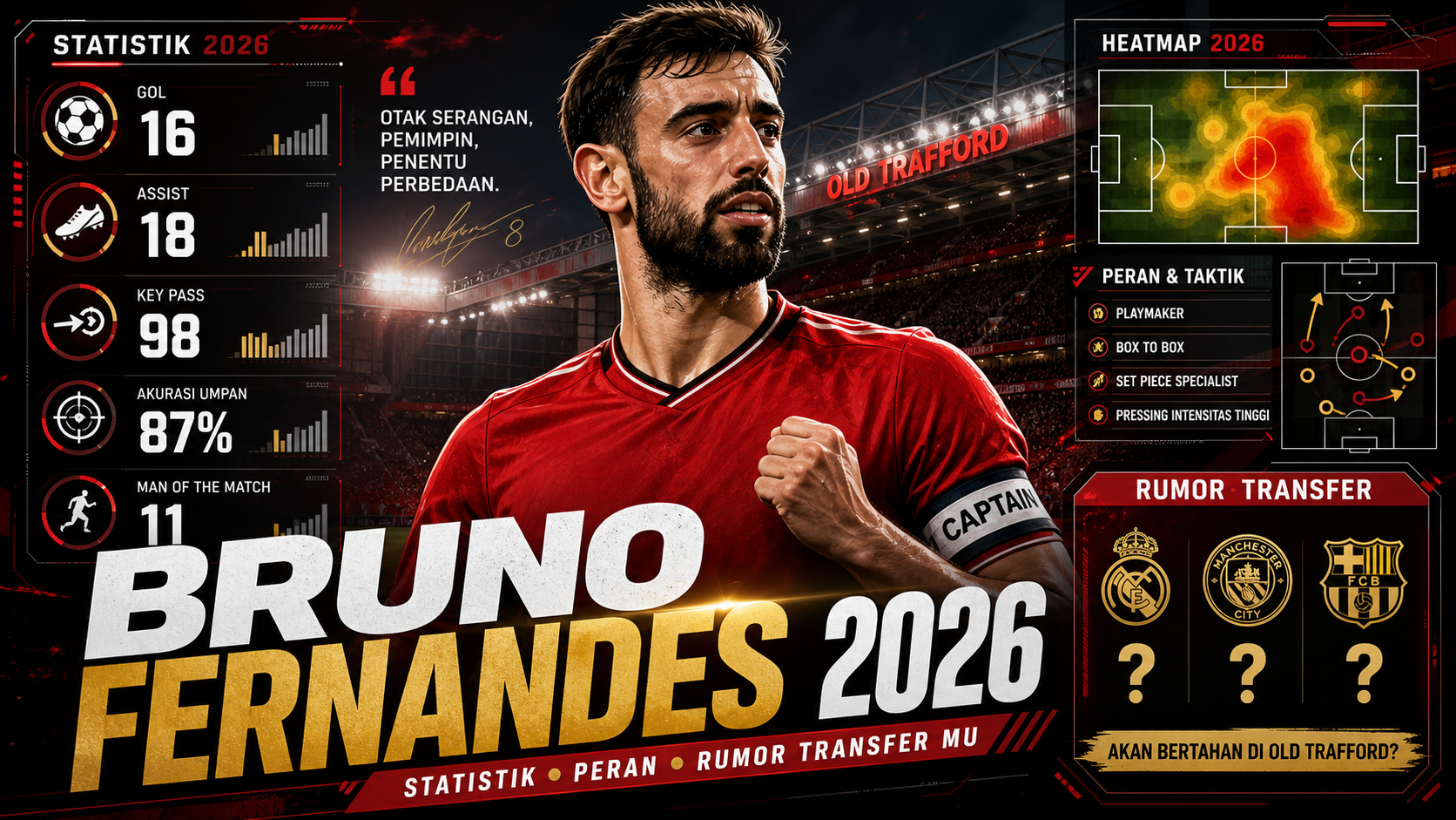 Bruno Fernandes 2026: Statistik, Peran, dan Rumor Transfer MU - bruno