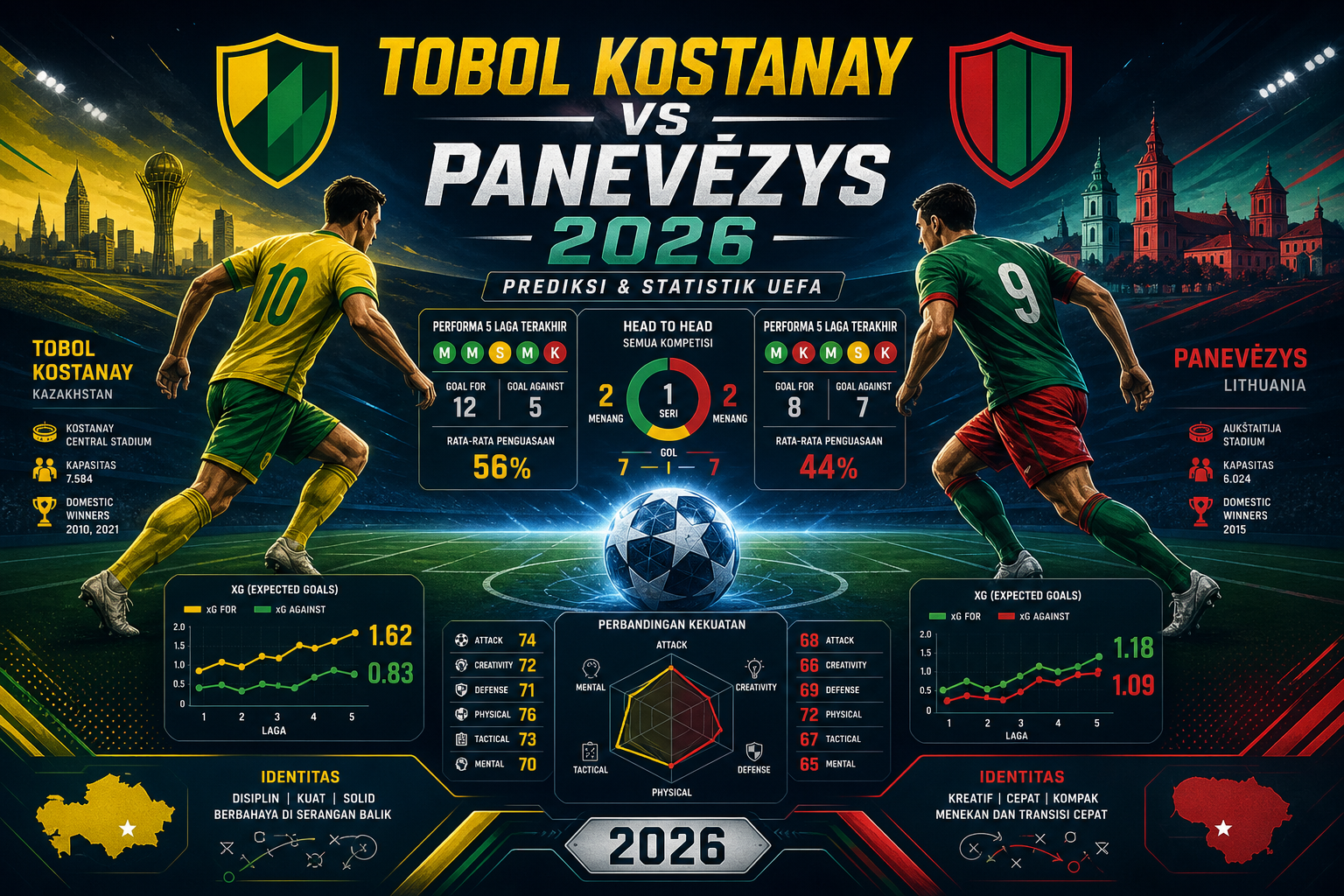 Tobol Kostanay vs Panevezys 2026: Prediksi dan Statistik UEFA - tobol