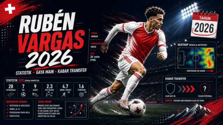 vargas - Rubén Vargas 2026: Statistik, Gaya Main, dan Kabar Transfer