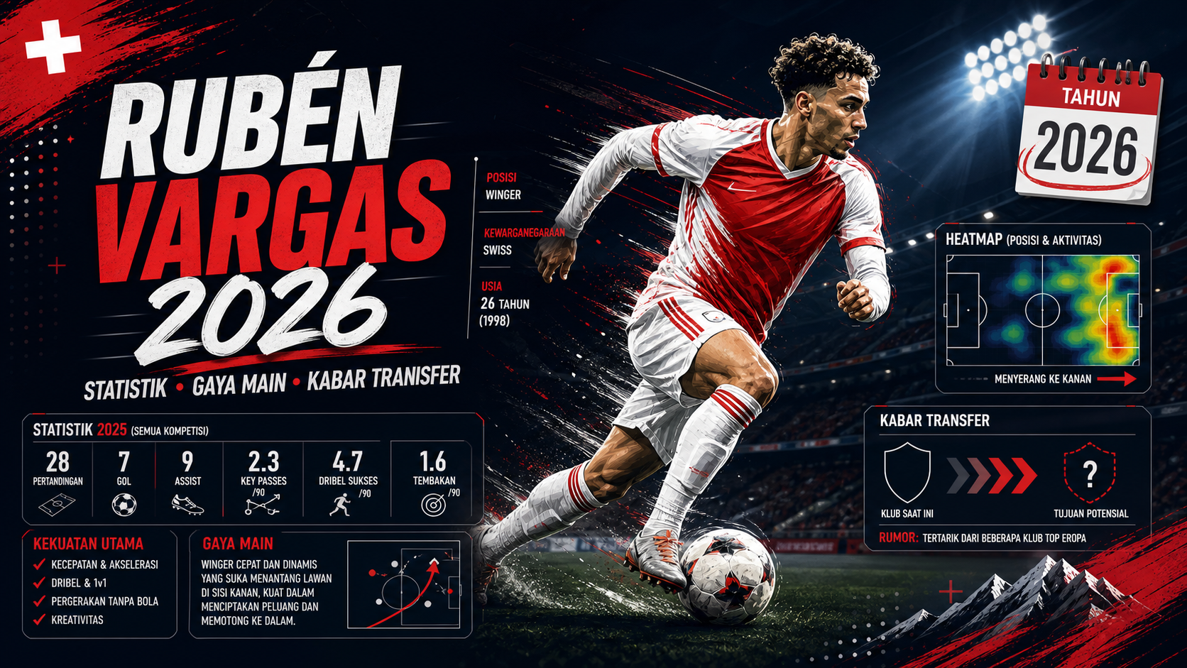 vargas - Rubén Vargas 2026: Statistik, Gaya Main, dan Kabar Transfer
